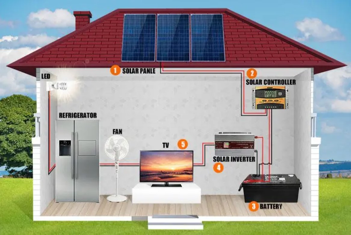 off-gridowy system zasilania energią słoneczną