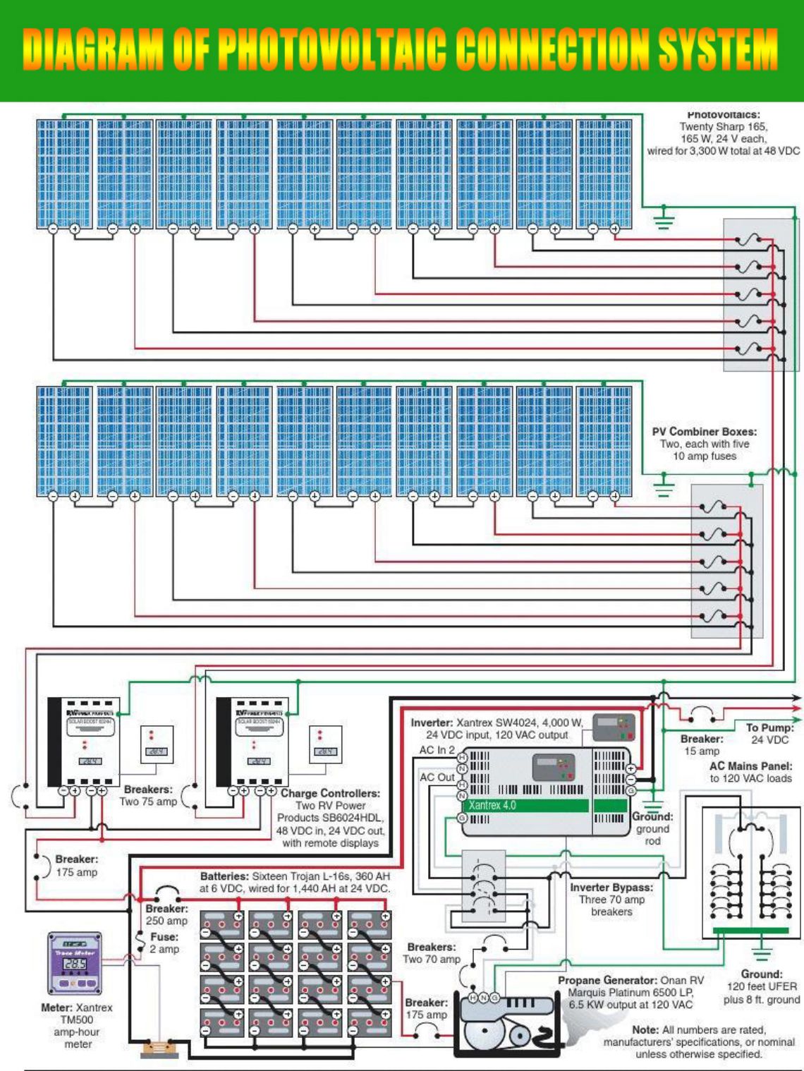 сонячний модуль, система сонячної енергії