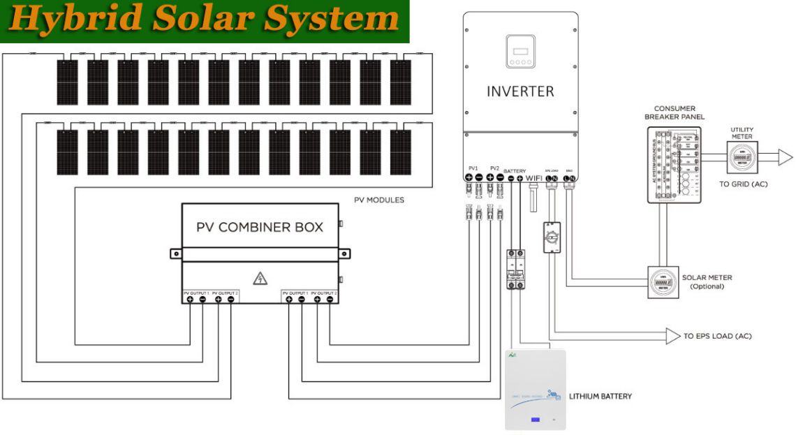 מודול סולארי, מערכת חשמל סולארית