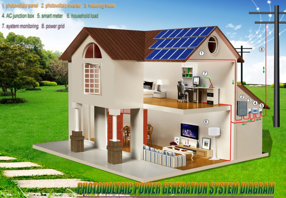 Gwrthdröydd pŵer solar hybrid gwrthdröydd