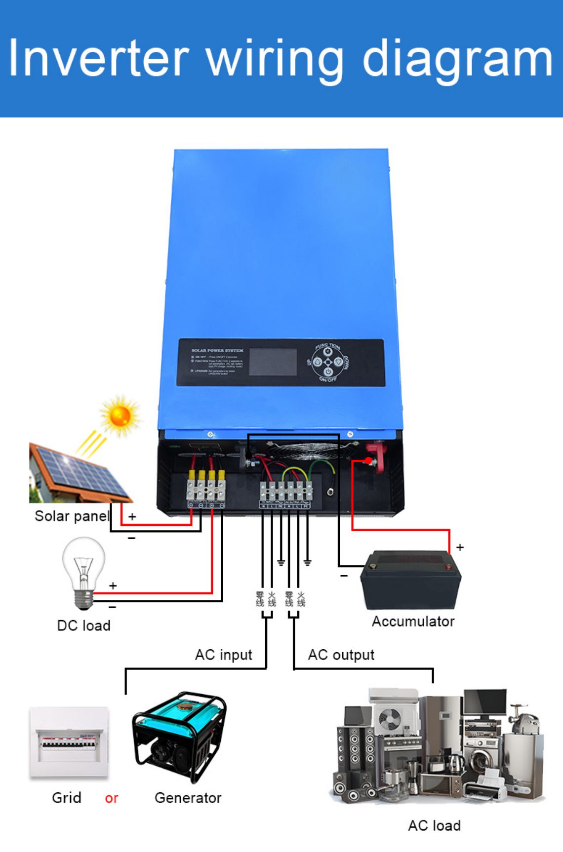 Inverter hibrideach inverter cumhachta gréine