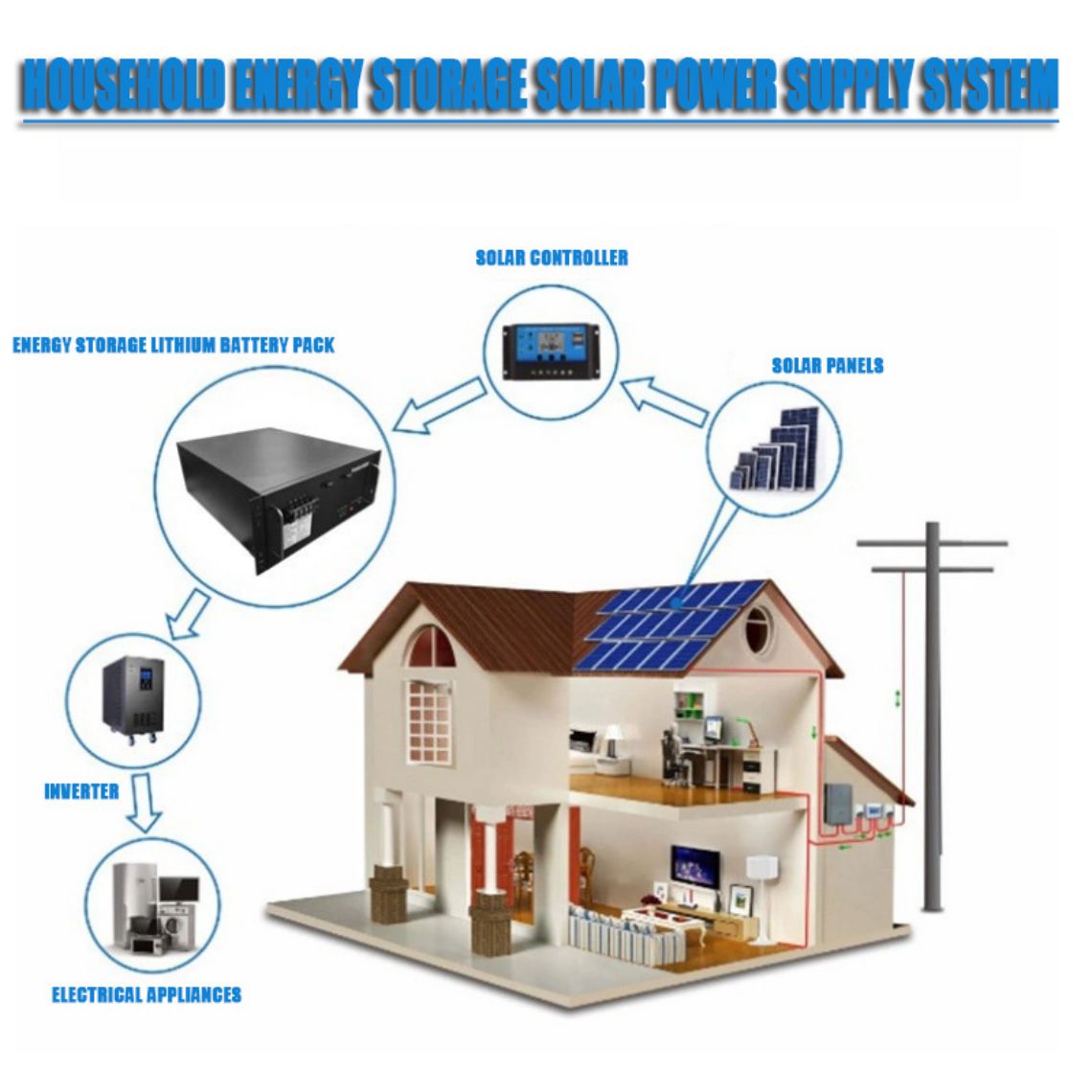 Stack ličio baterijų energijos kaupimo sistema