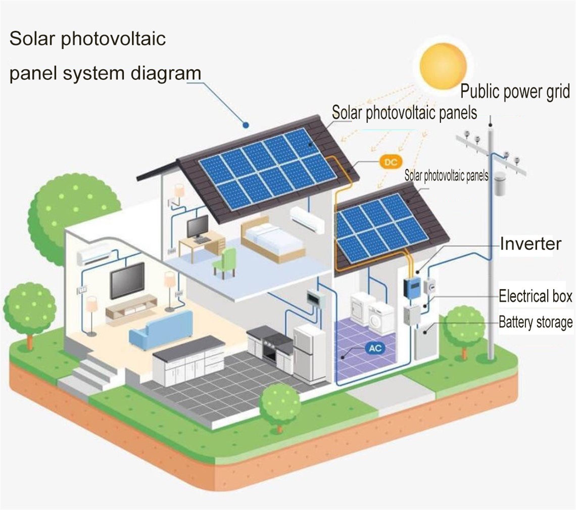 Paneles solares de silicio monocristalino