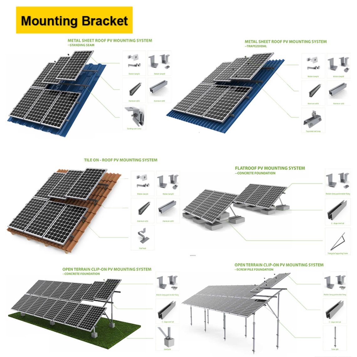 सौर मॉड्यूल, सौर ऊर्जा प्रणाली