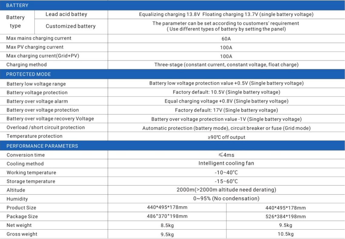 Hybrid inverter SOLAR POWER INVERTER