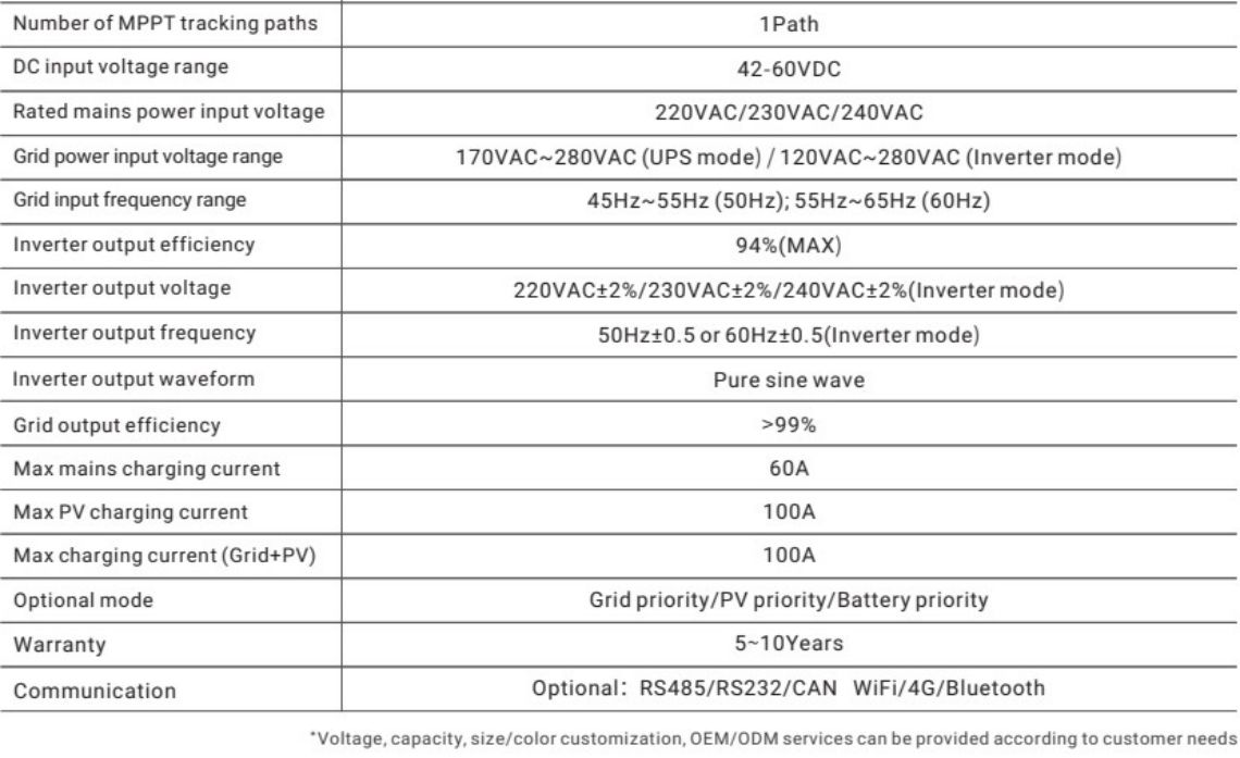 Stack Lithium Battery Energy Storage System