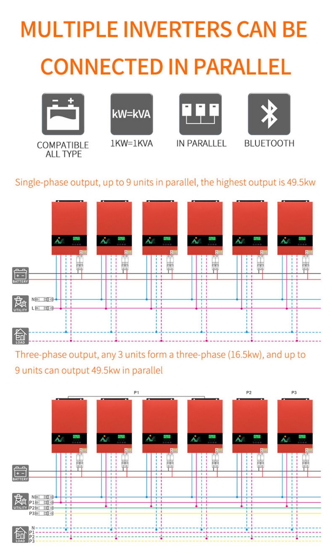 Hybrid inverter SOLAR POWER INVERTER