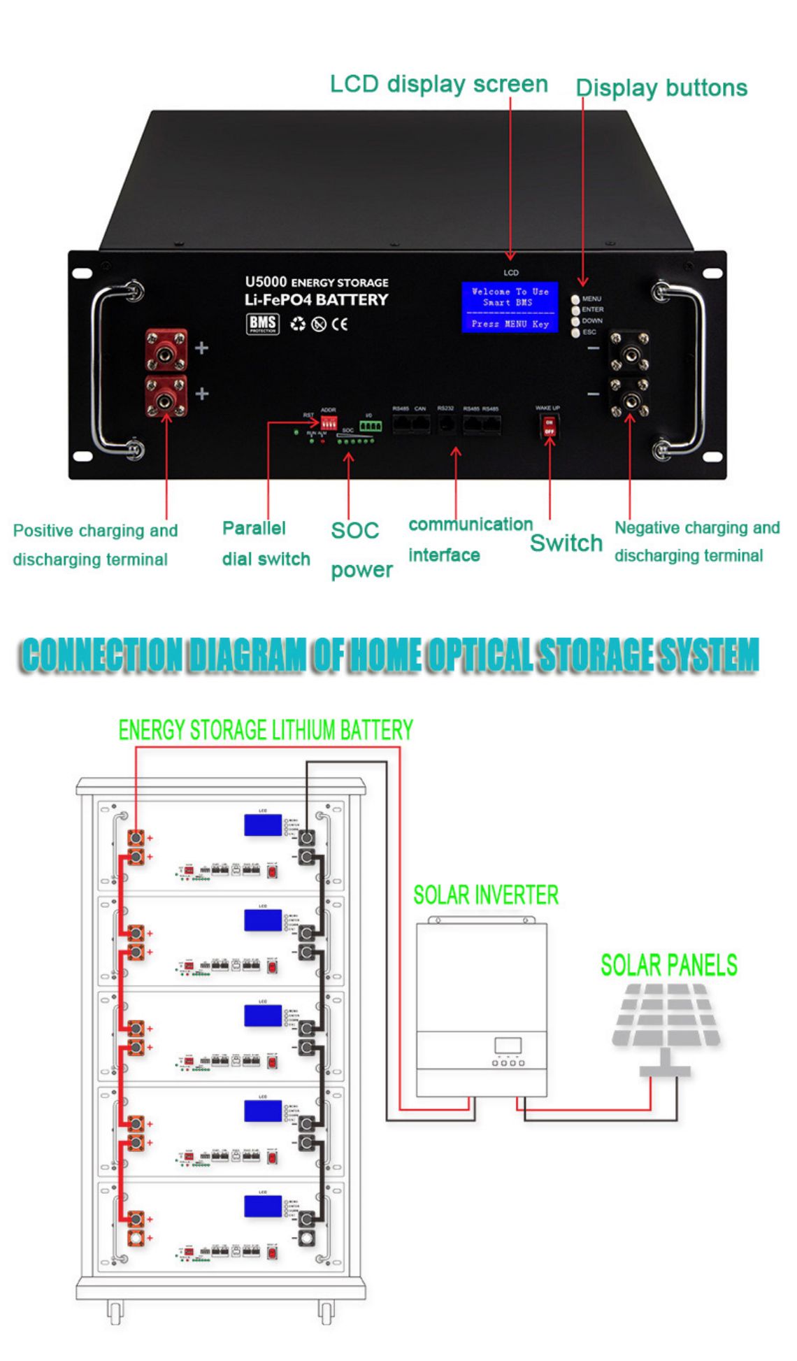 Héichspannungsenergielagerung Lithium Batterie System