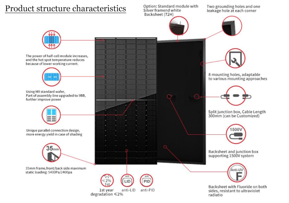 All schwaarz Solar monocrystalline Silicon Single-dofir N-TOPCon Modul