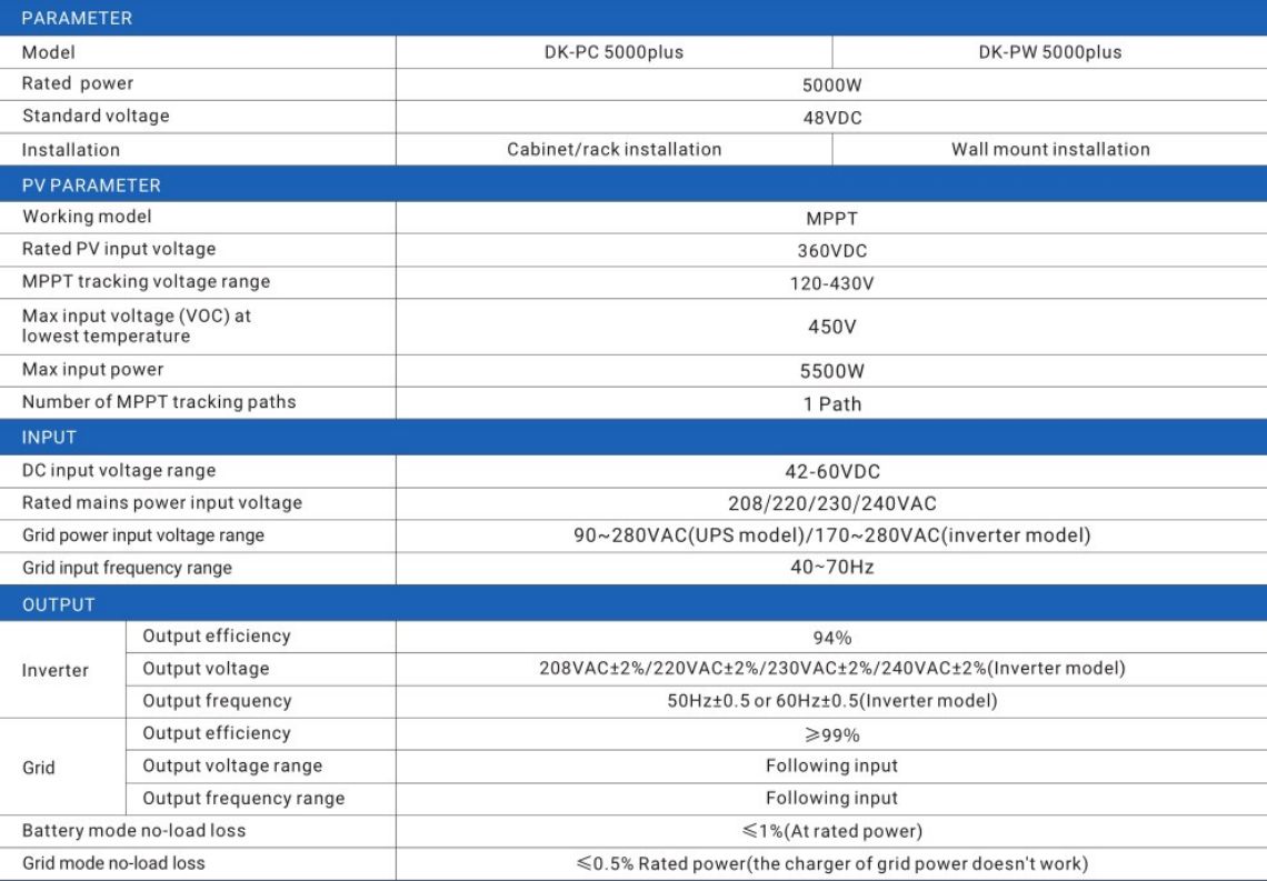 អាំងវឺតទ័រ Hybrid SOLAR POWER Inverter