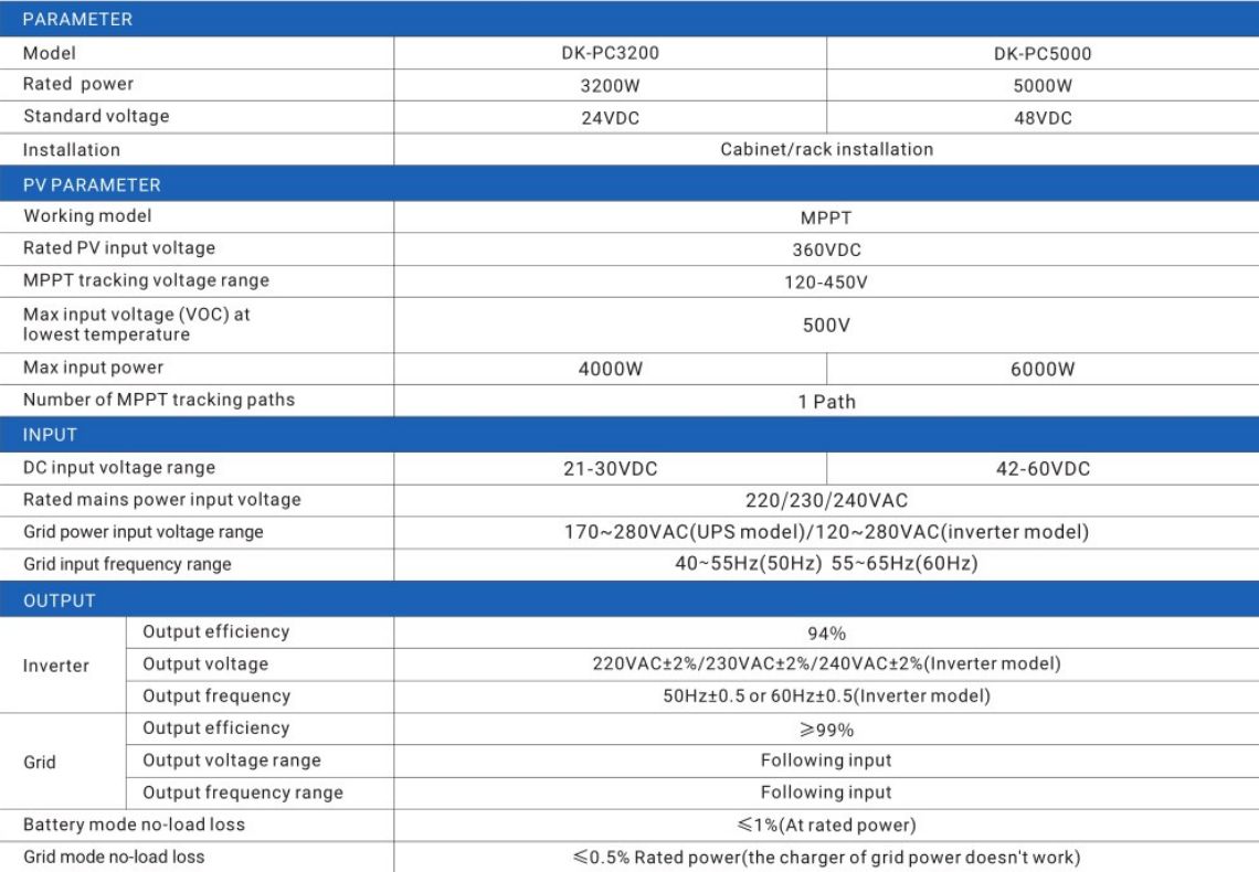 Hybrid inverter SOLAR POWER INVERTER