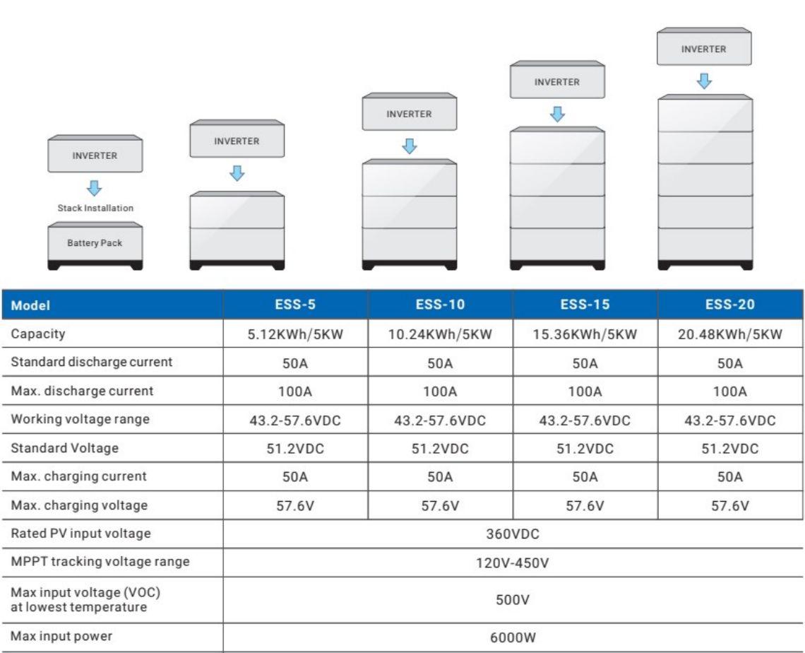 Stack sistema di accumulo di energia della batteria al litio