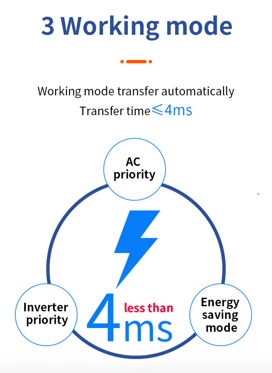 inverter yamandla ombane