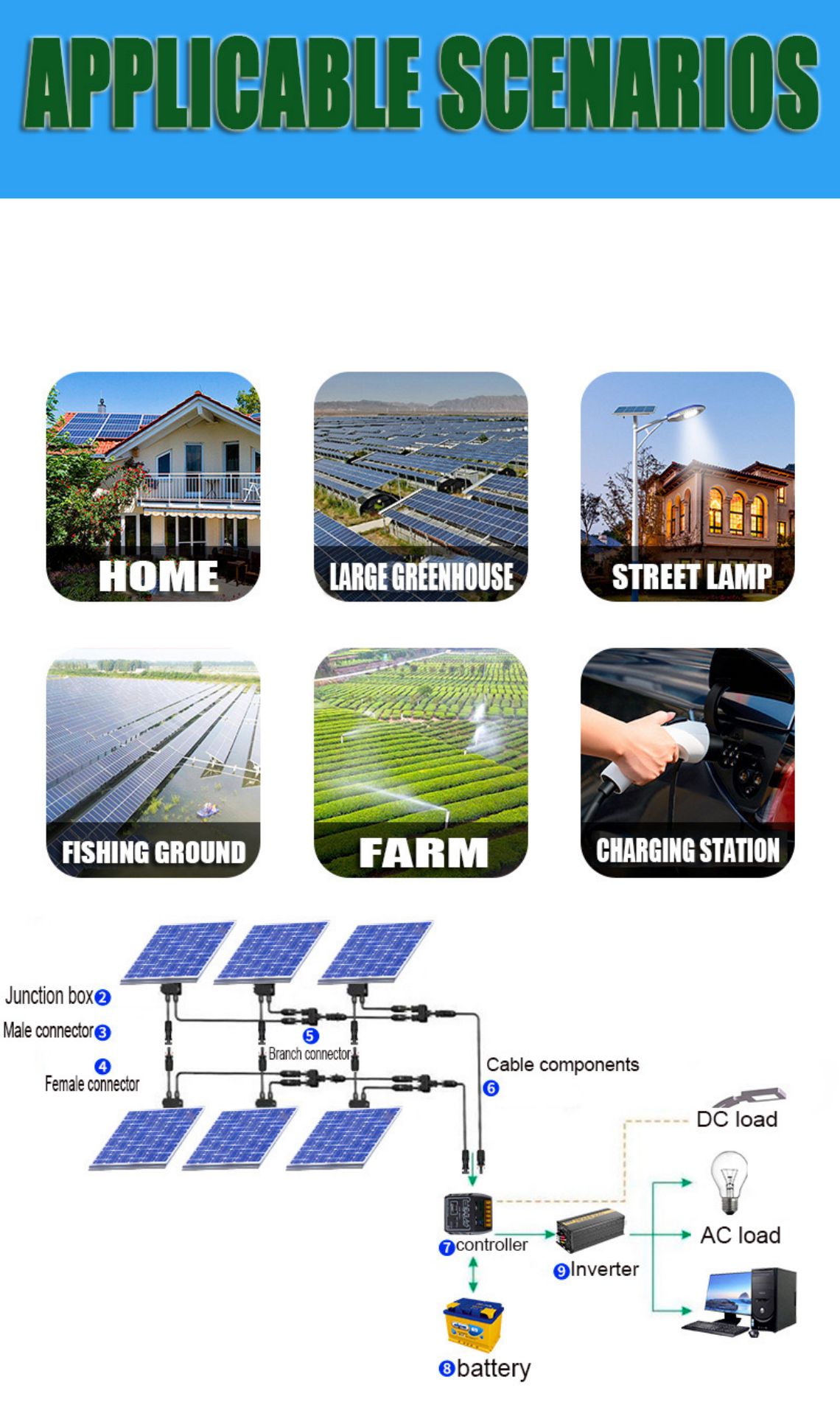 Conectores fotovoltaicos