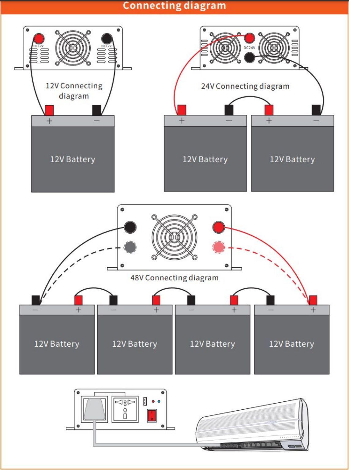 Inverter gelombang sinus murni kanthi inverter daya Intelligent DC/AC