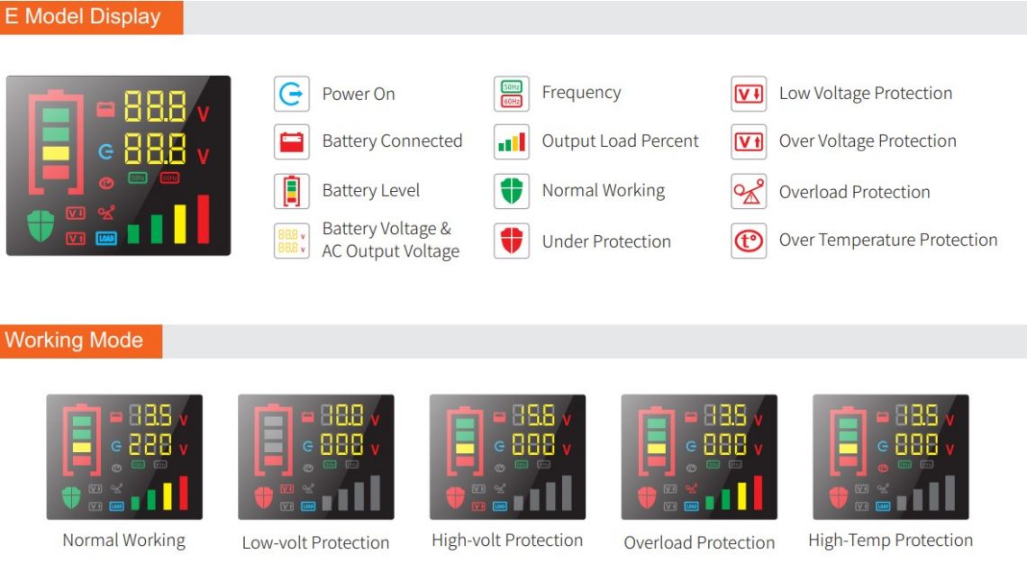 Čisti sinusni inverter sa punjačem Inteligentni DC/AC inverter napajanja