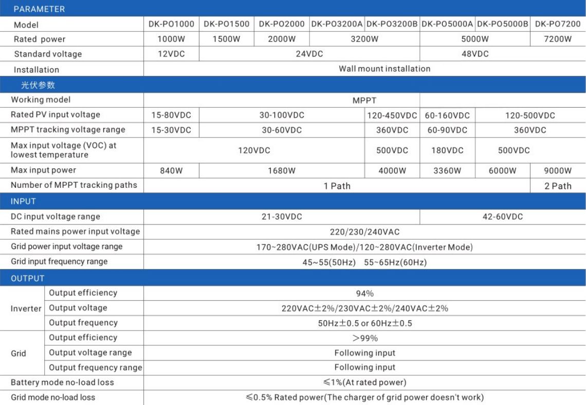 Hybrid inverter solar power inverter