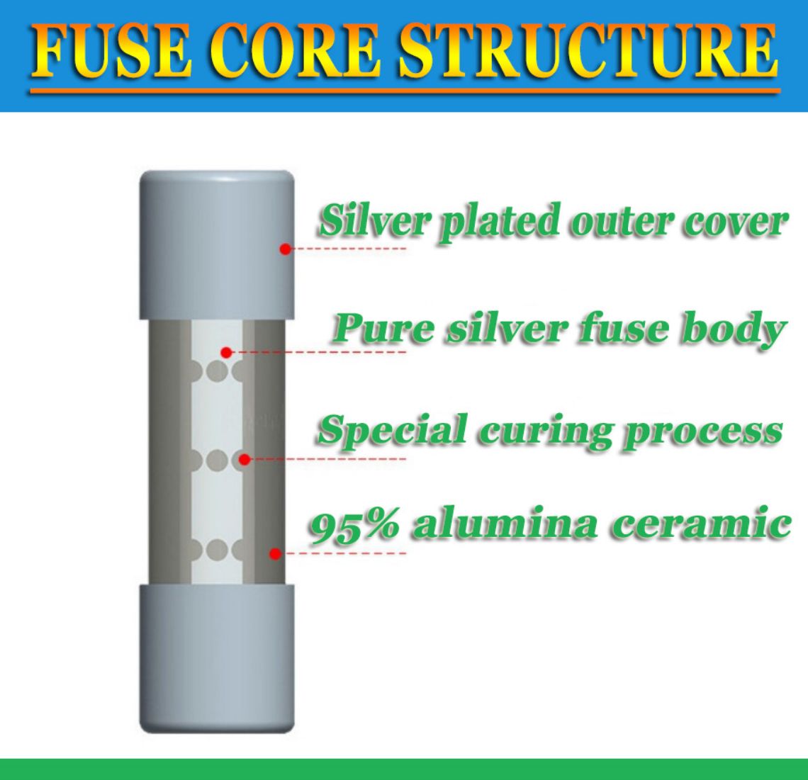 dc fuse para sa solar