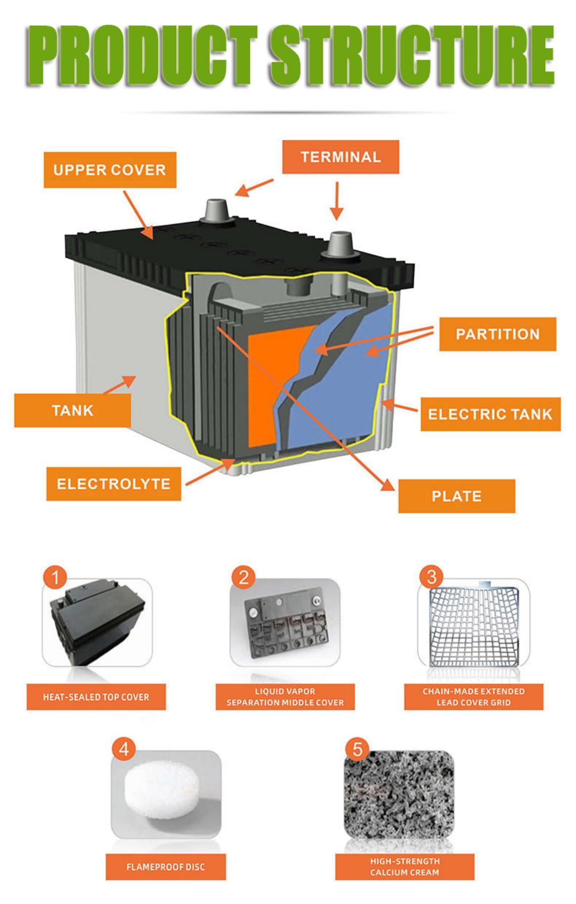 Baterie cu plumb acid