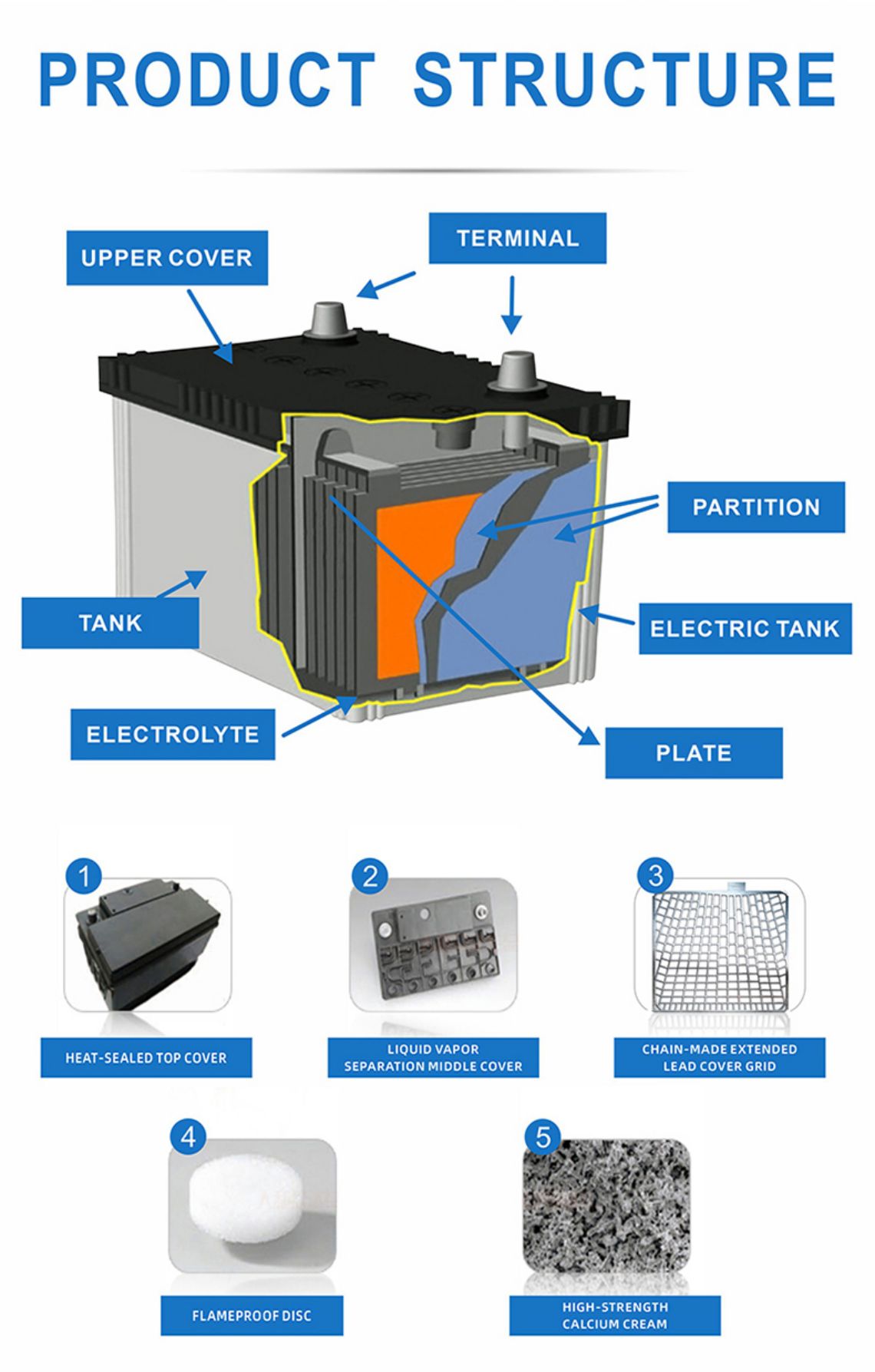 Lead Acid Battery