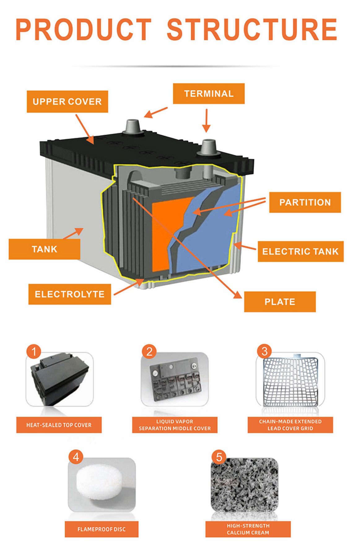 Lead Acid Battery