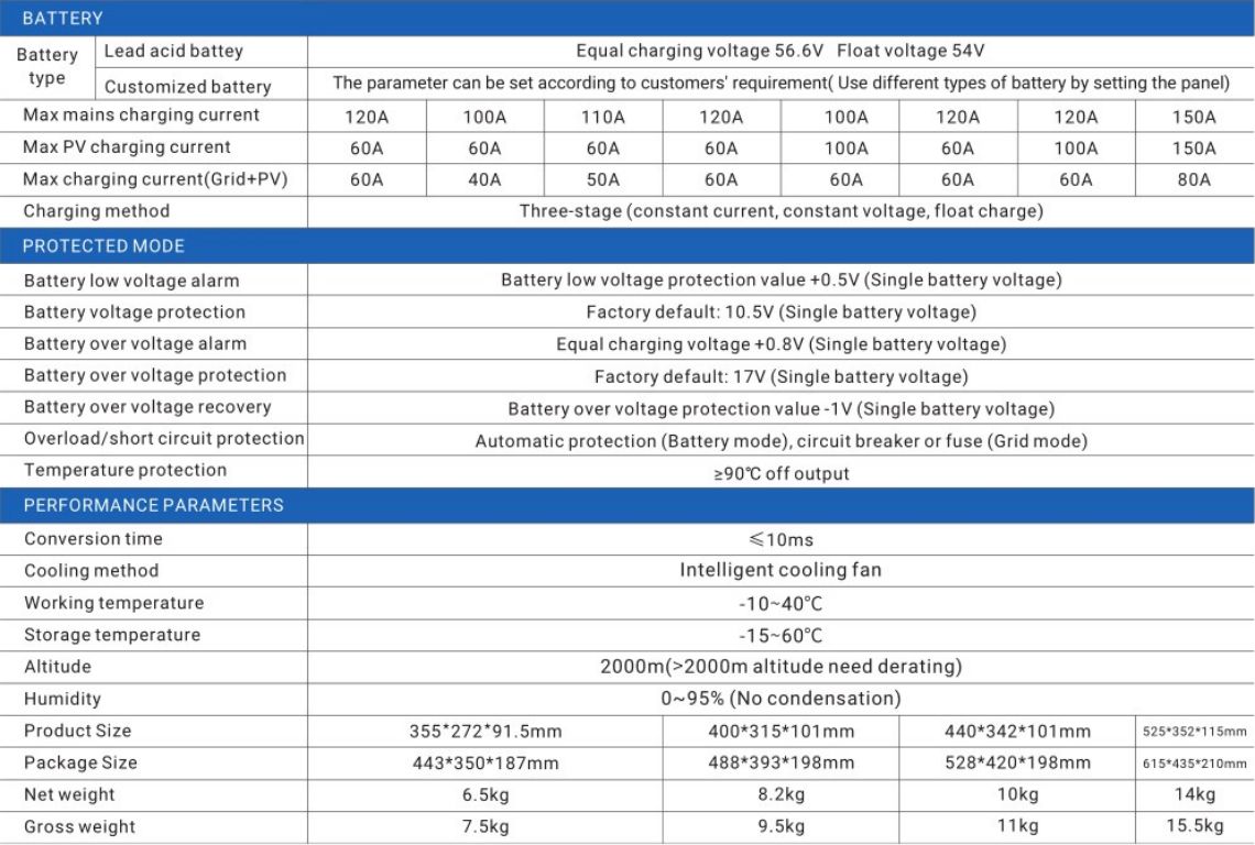 Hybrid inverter solar power inverter