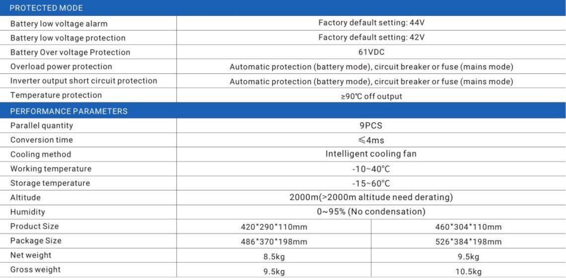 Hybrid inverter tanaga surya inverter