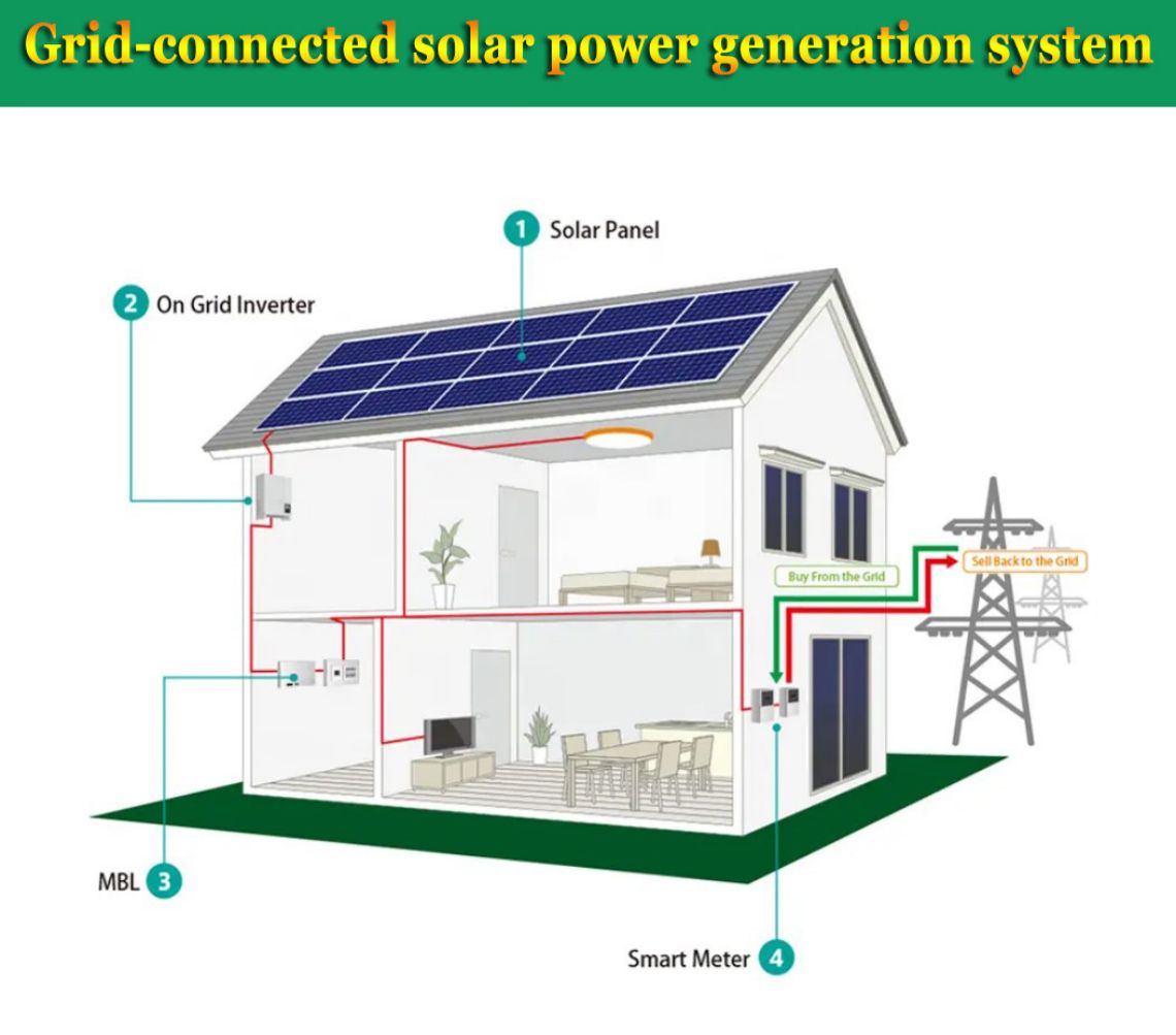solarna energija, solarni sistem na mreži
