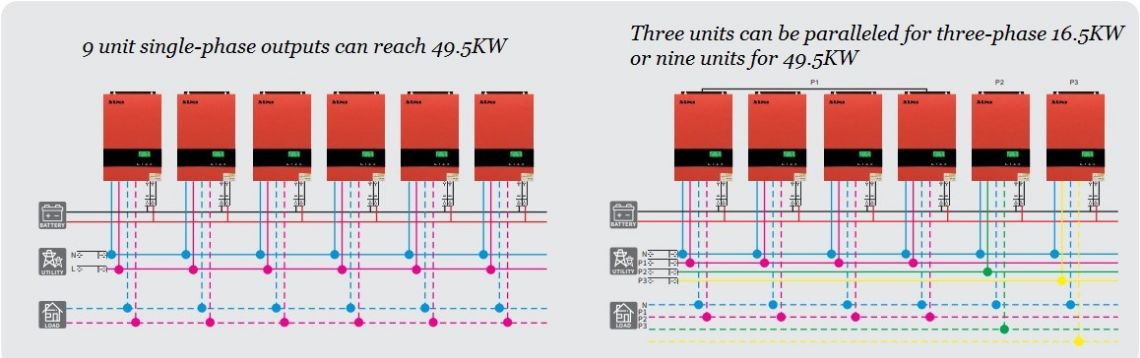 Hybride omvormer ZONNE-ENERGIE INVERTER