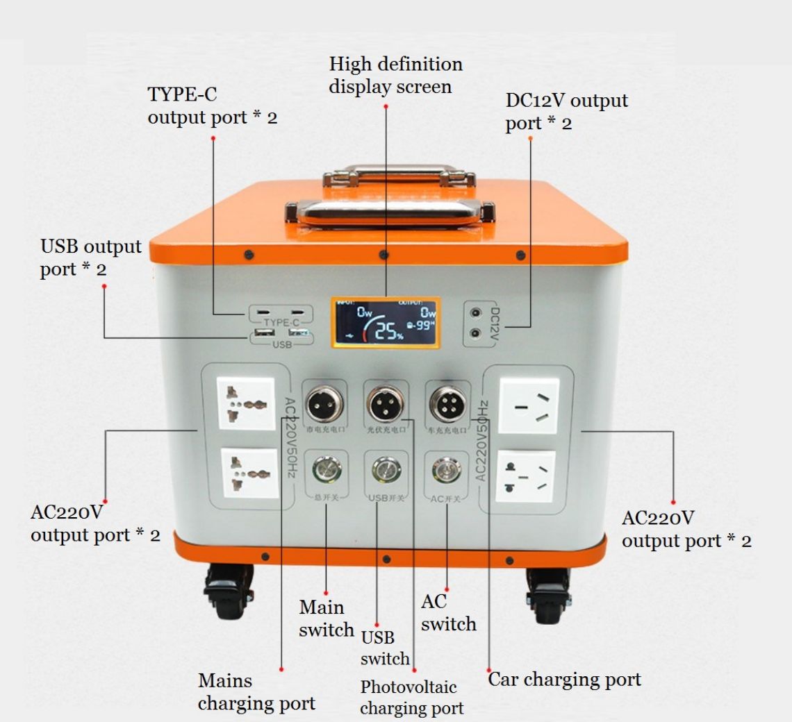 Portable outdoor emergency emergency station