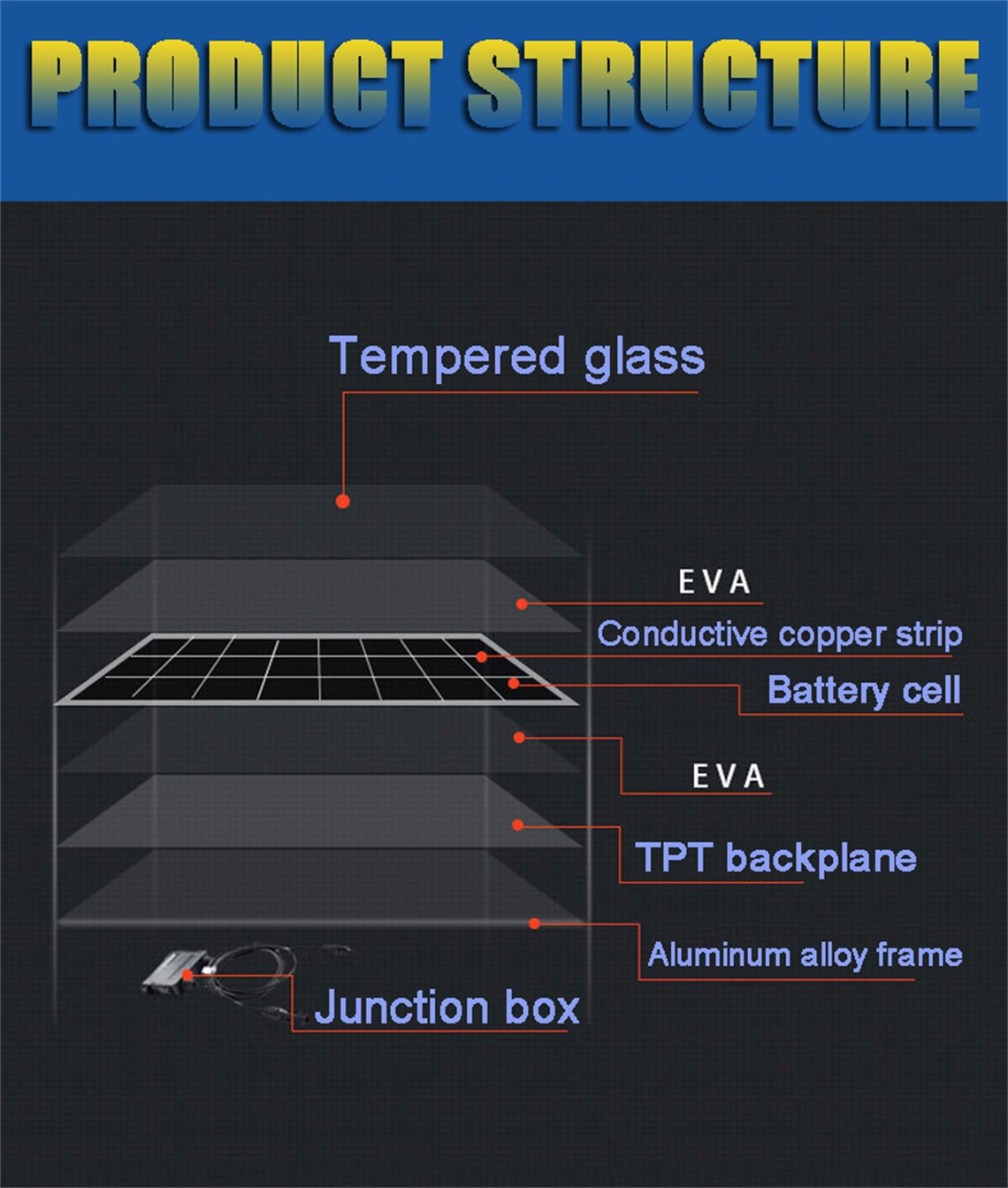 Monocrystalline silicon solar panels