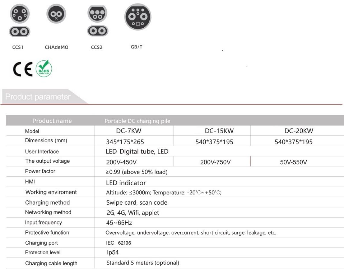 Xe điện Trạm sạc nhanh DC di động di động