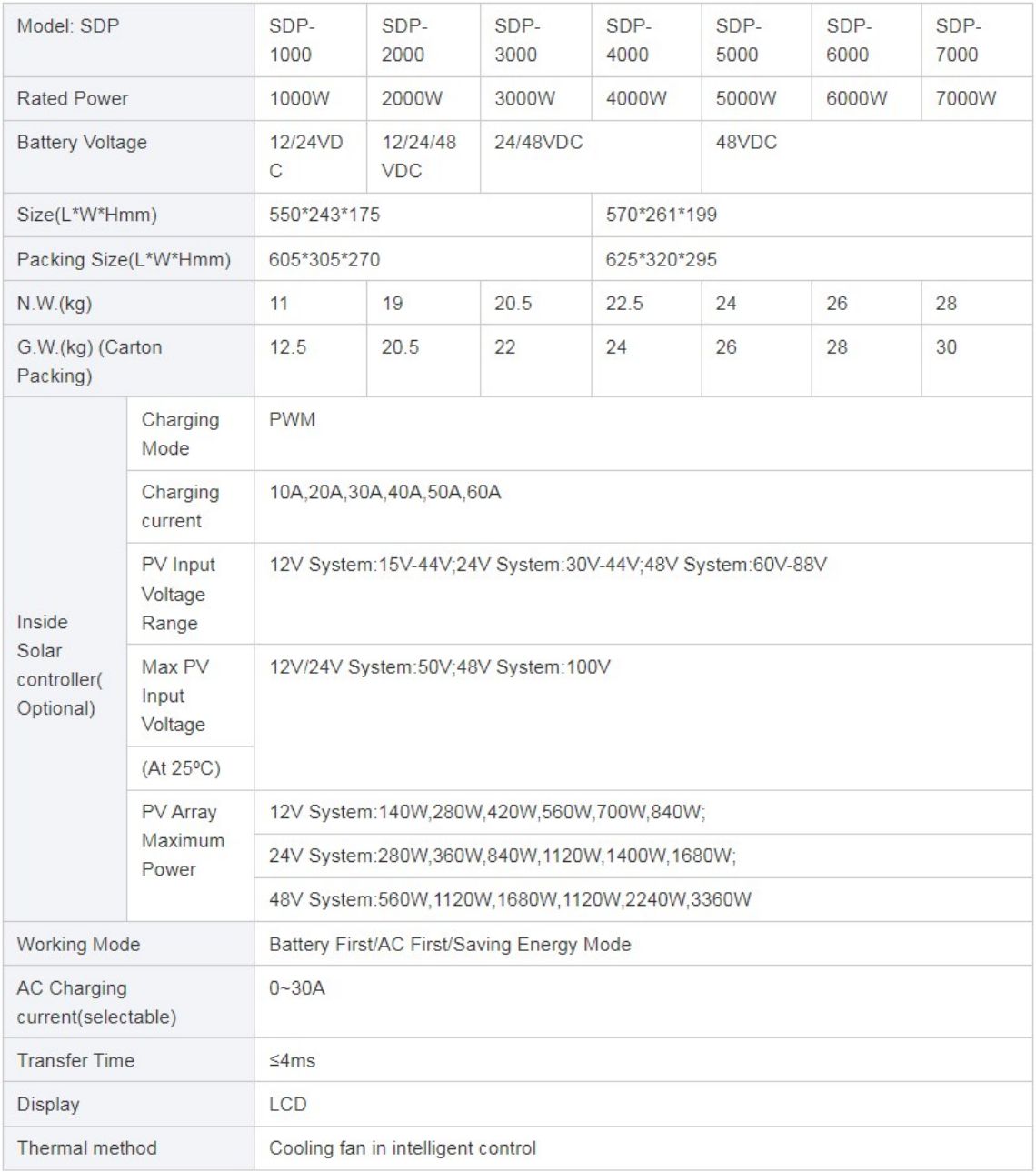 Hybrid inverter solar power inverter