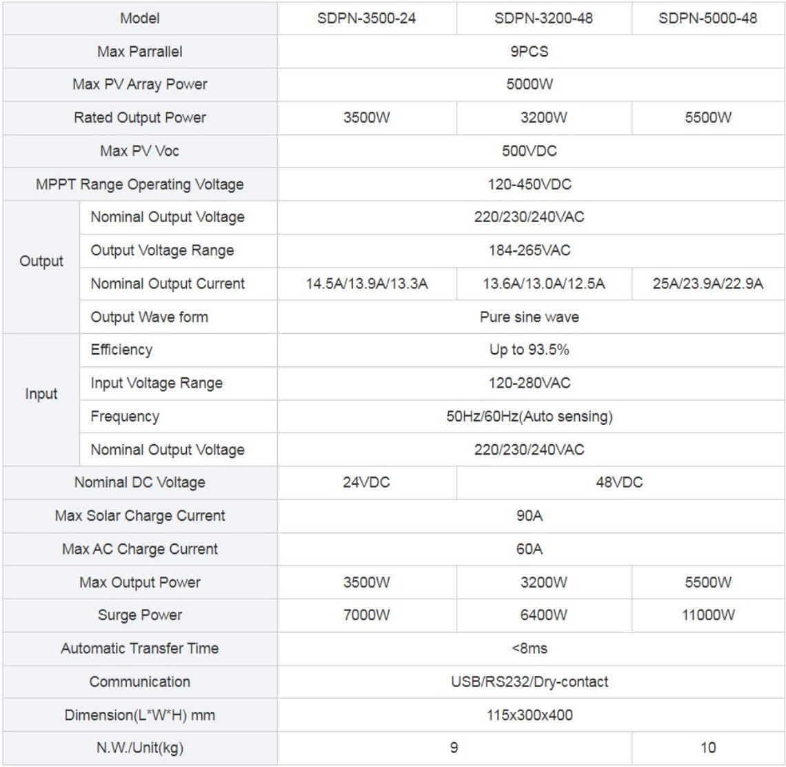 Hybrid inverter SOLAR POWER INVERTER