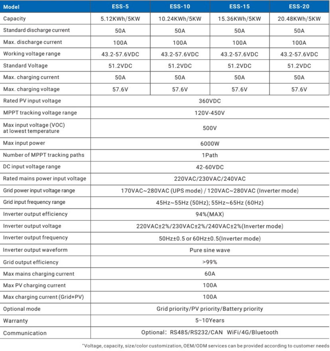 Rack/Cabinet Energy Storage Lithium Battery