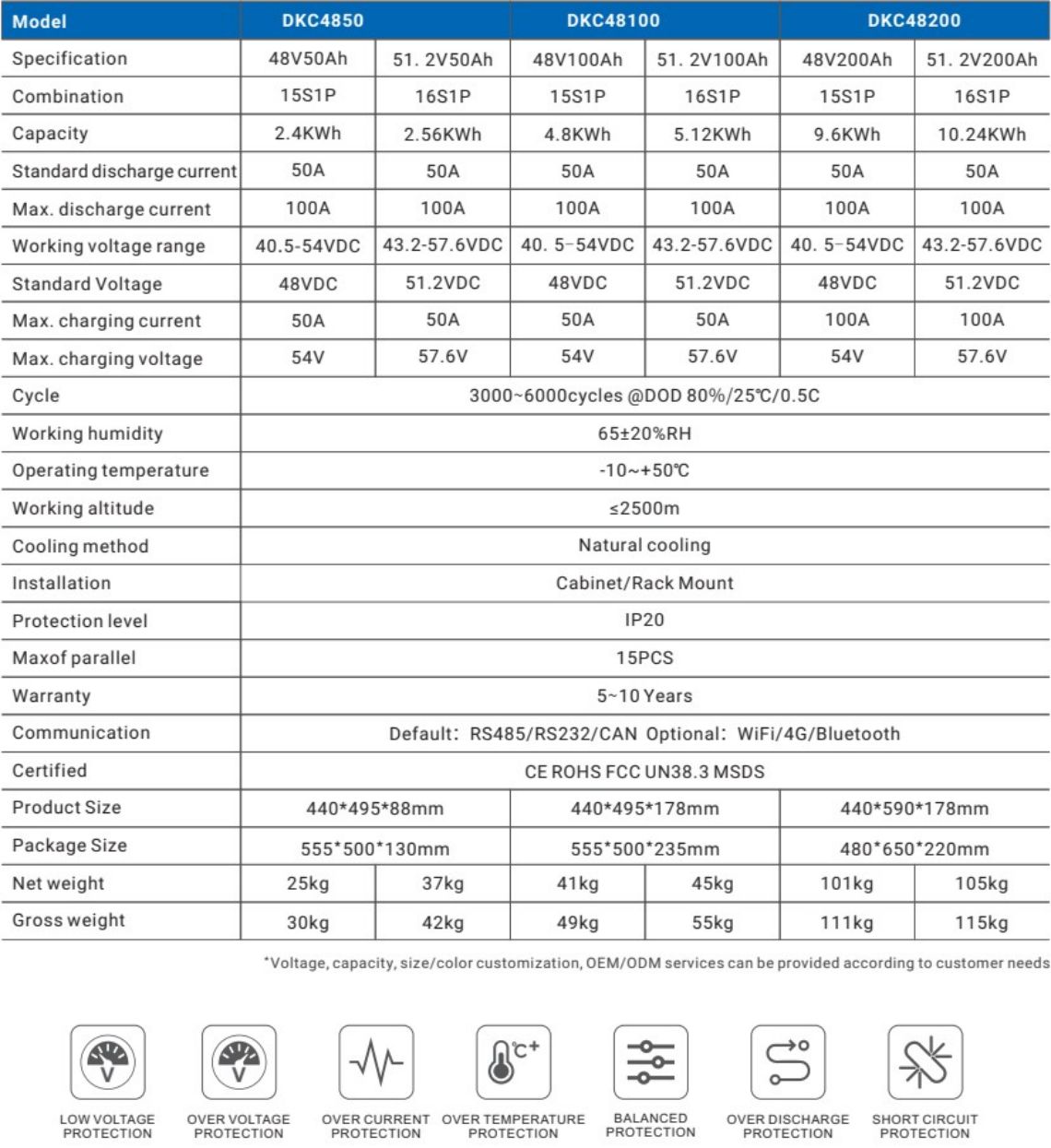 LFP Lithium Batterie