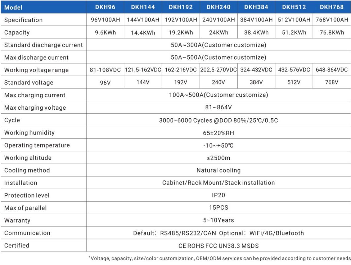 High voltage zog cia lithium roj teeb system