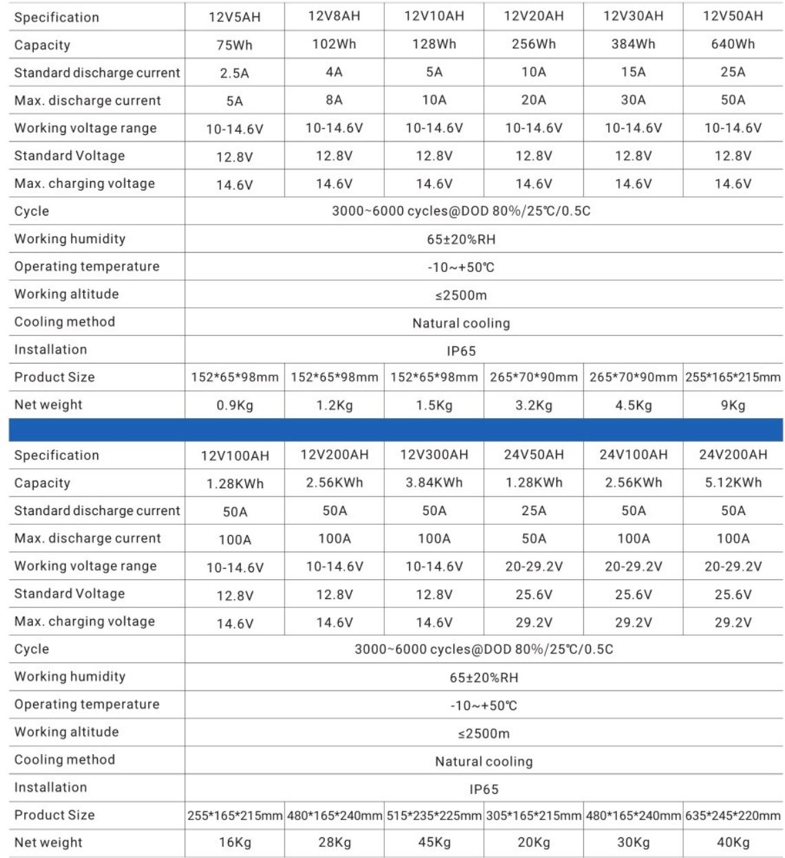 Ibhethri ye-LFP Lithium