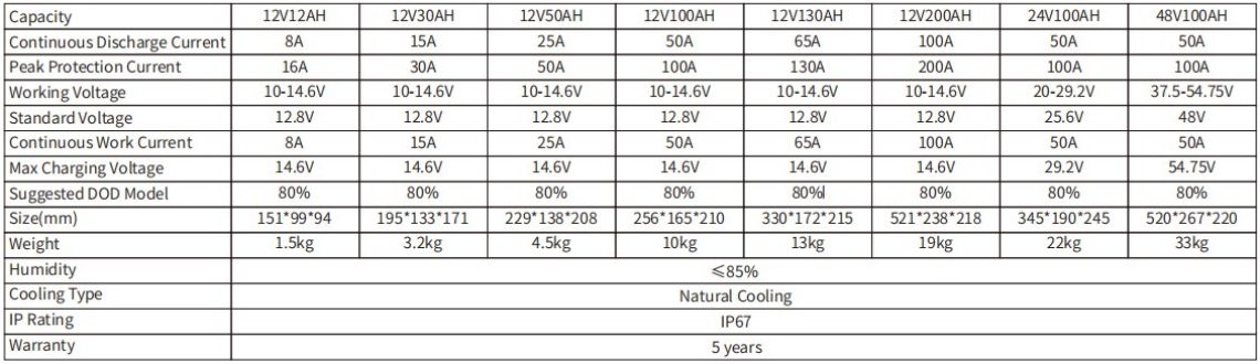 lifopo4 lithium bhatiri