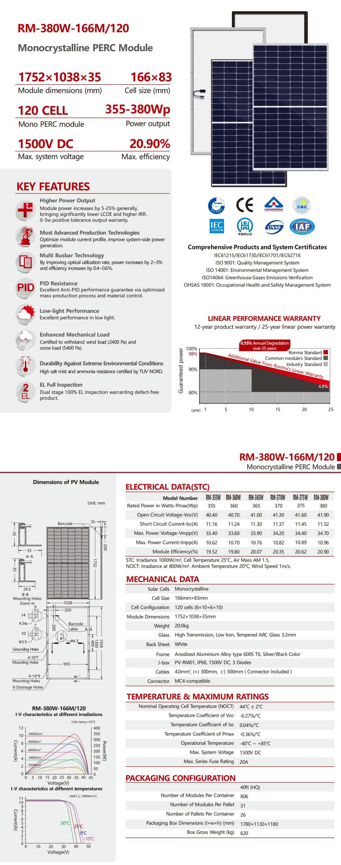 Monocrystalline silicon solar panels