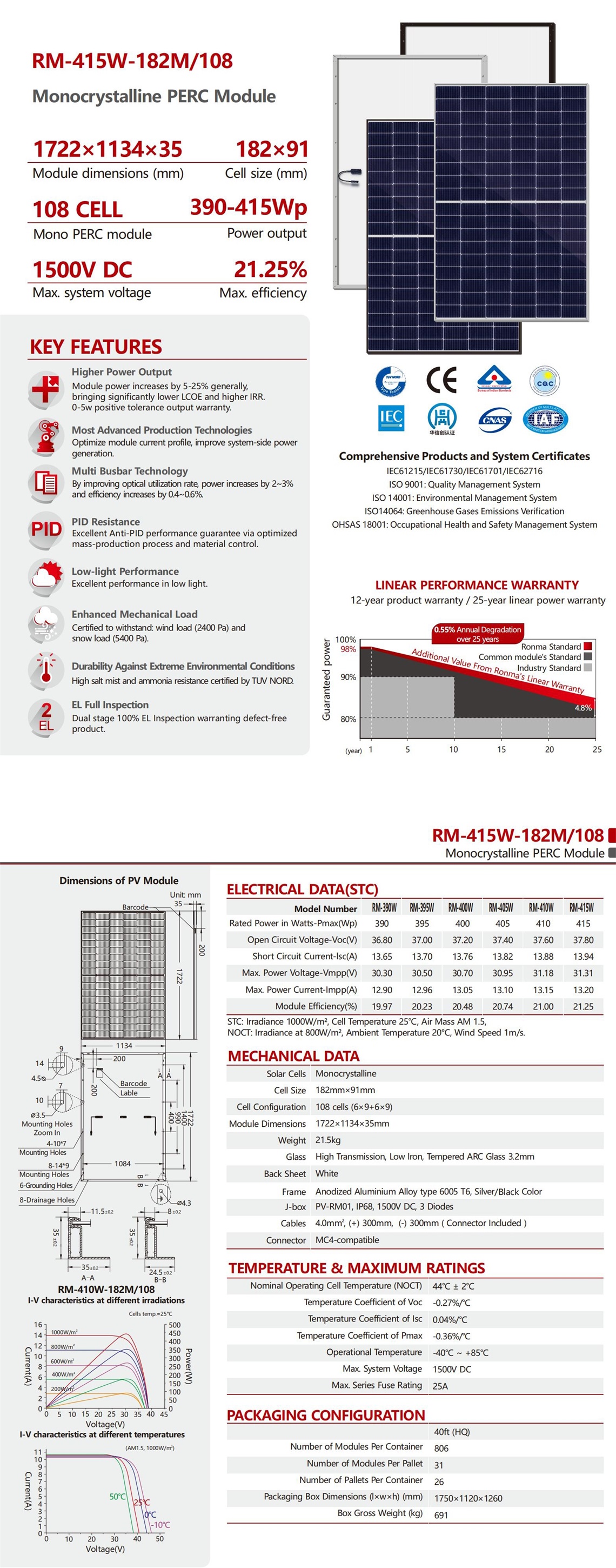 Paneli za Photovoltaic (PV), paneli za jua, moduli za jua, safu za jua, moduli za Photovoltaic