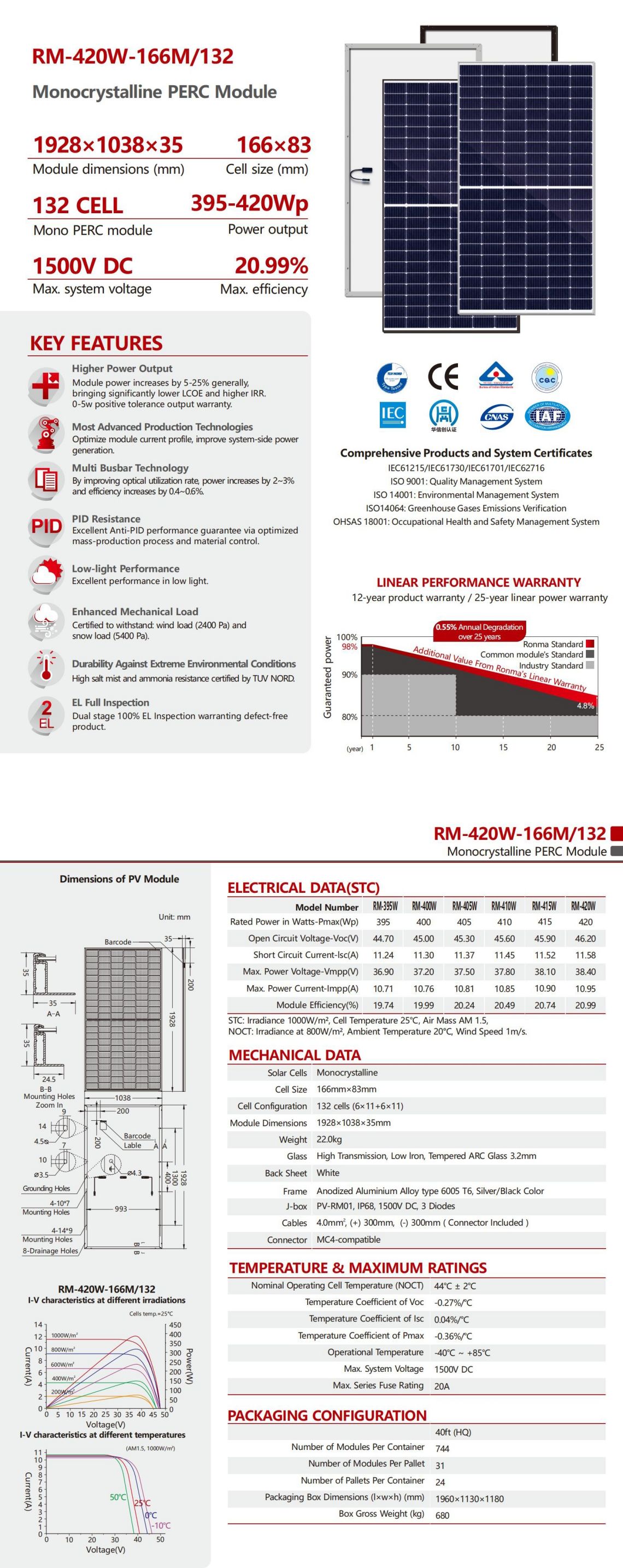 Fotovoltaïsche (PV) panelen, Zonnepanelen, Zonnemodules, Zonnepanelen, Fotovoltaïsche modules