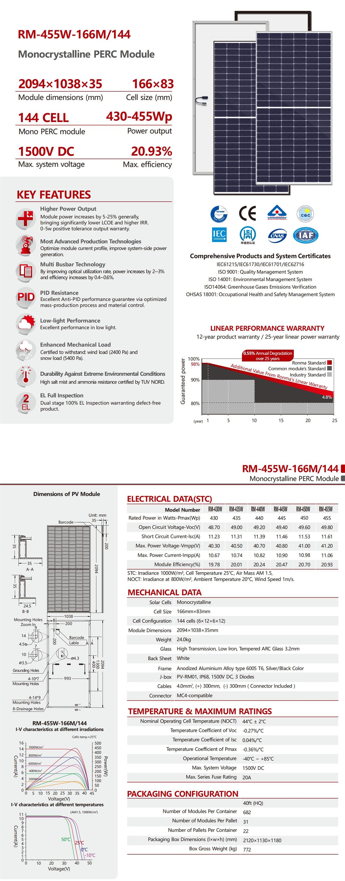 Photovoltaic (PV) panels Solar panels Solar modules Solar arrays Photovoltaic modules