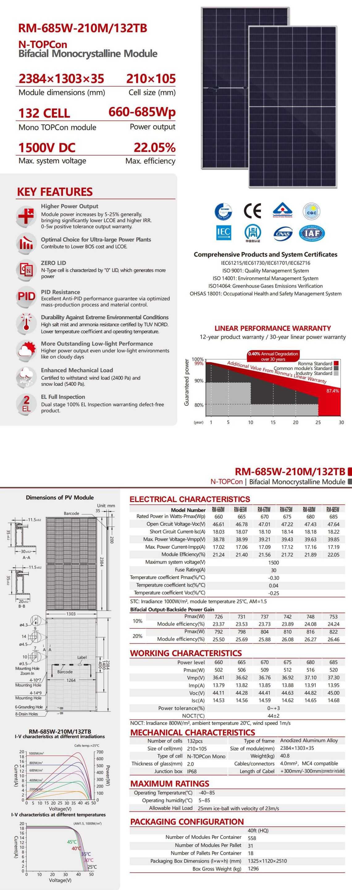 modul solar