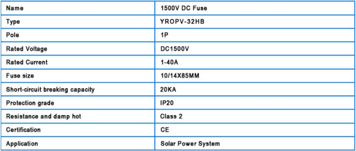 FUSIBLE DC