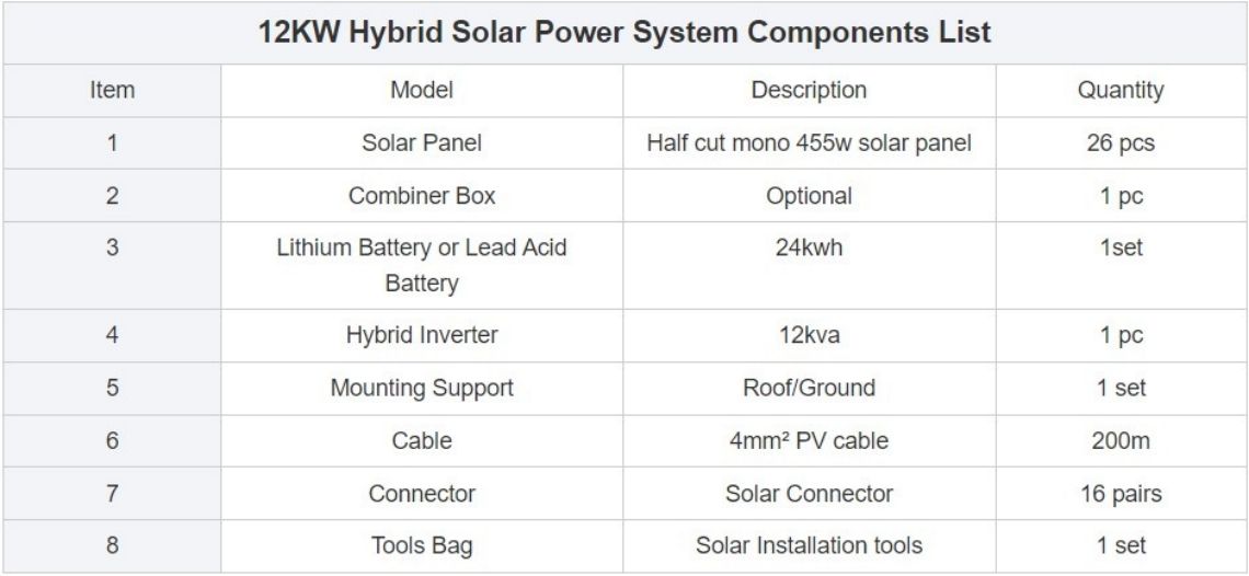 solar module，solar power system