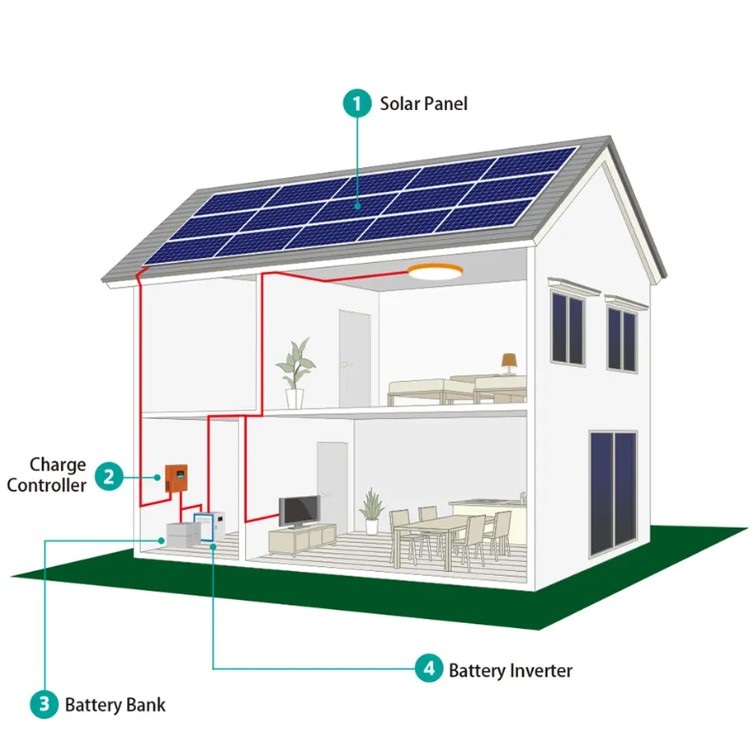 MY-1KW 3KW 5KW 8KW 10KW home use solar power energy storage system off grid solar power system