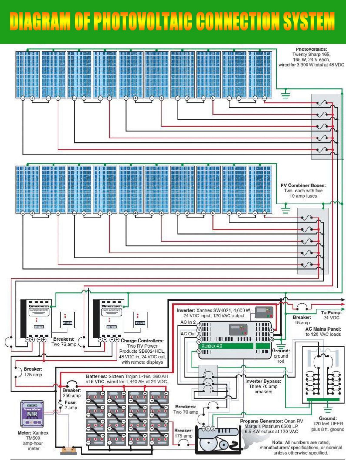 solar module，solar power system