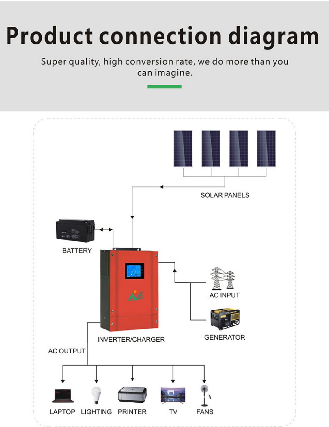 Hybrid inverter     SOLAR POWER INVERTER