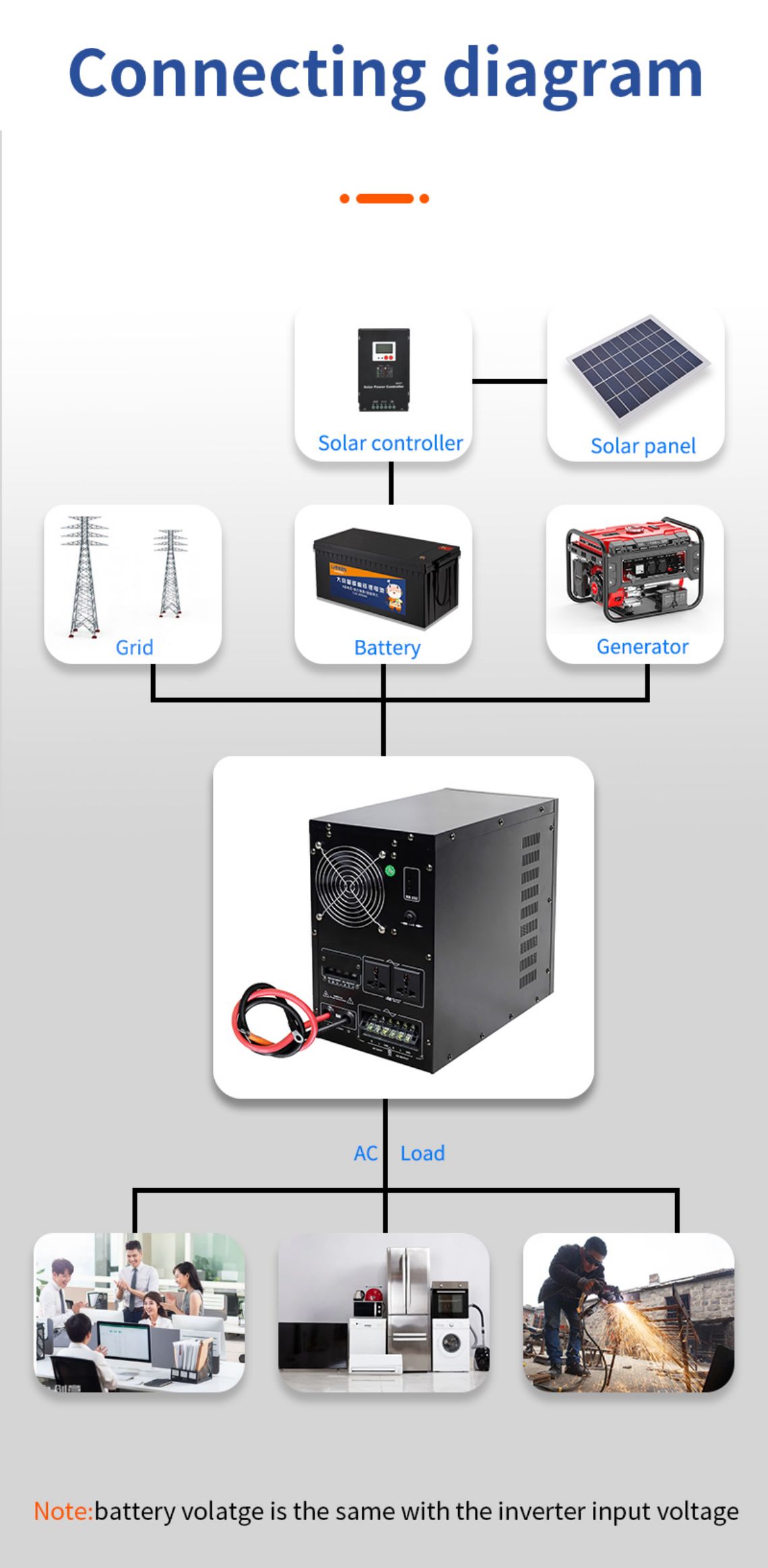 power frequency inverter